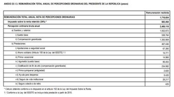 El ajuste al salario del