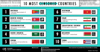 Los diez países con más