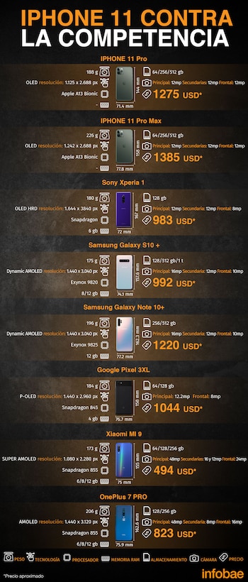 (Infografía: Infobae/Jovani)