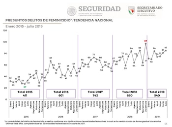 Las estadísticas muestran que se