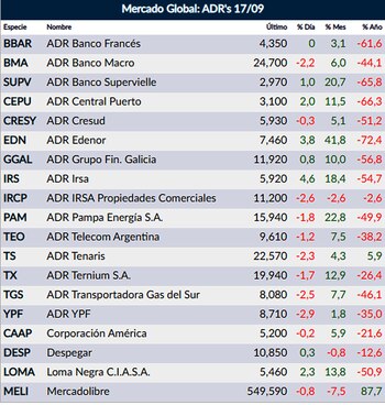Fuente: Rava Online – Precios