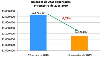 La cantidad de unidades de