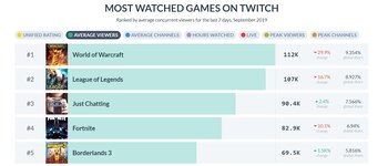 Cantidad de espectadores concurrentes en
