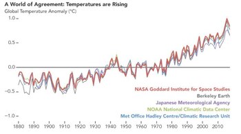 Reconstrucción de las temperaturas a