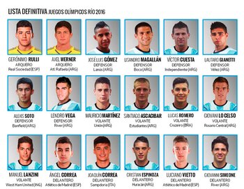 Los 18 jugadores que representarán